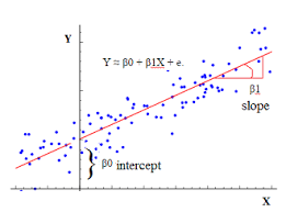 Linear Regression Visualization