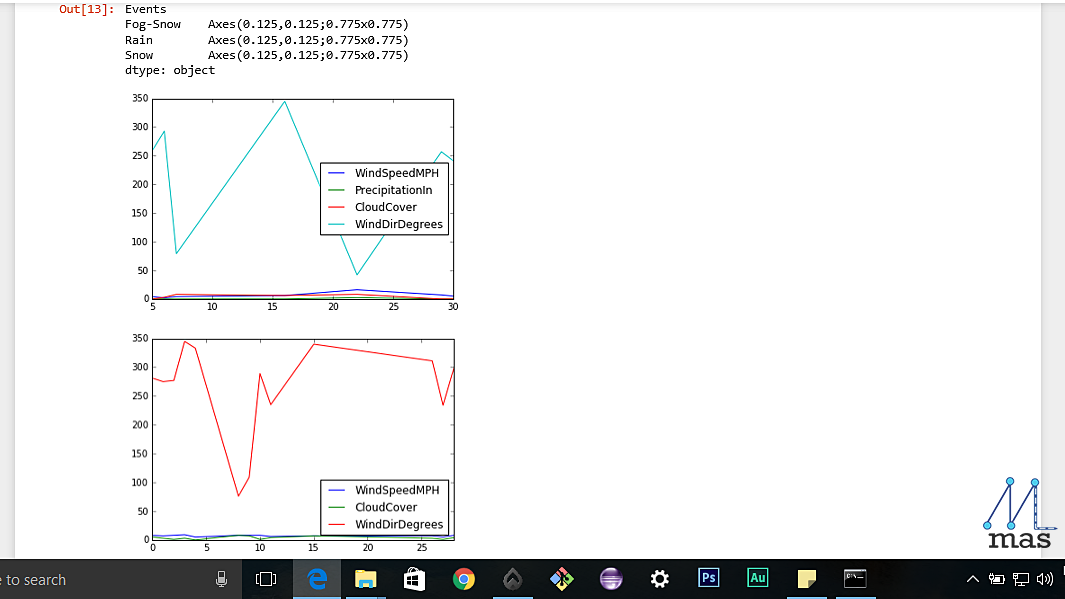 Matplotlib Graph